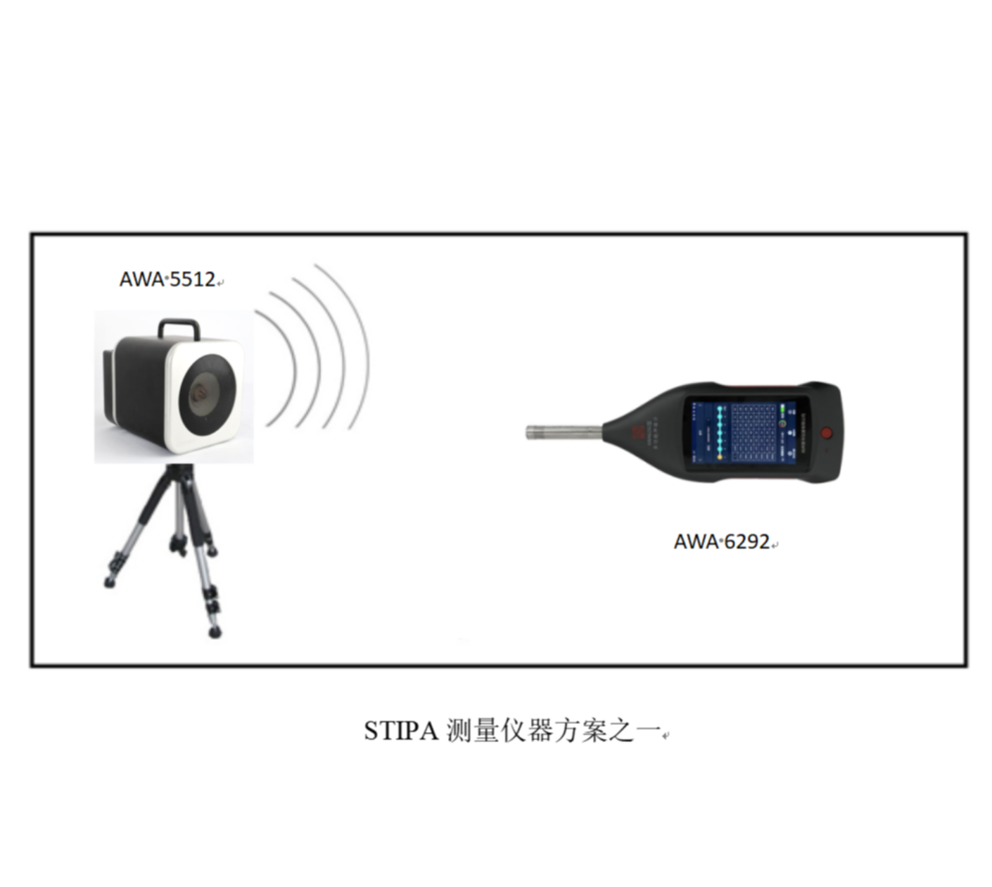 語(yǔ)音傳輸指數(shù)（STI）測(cè)量裝置