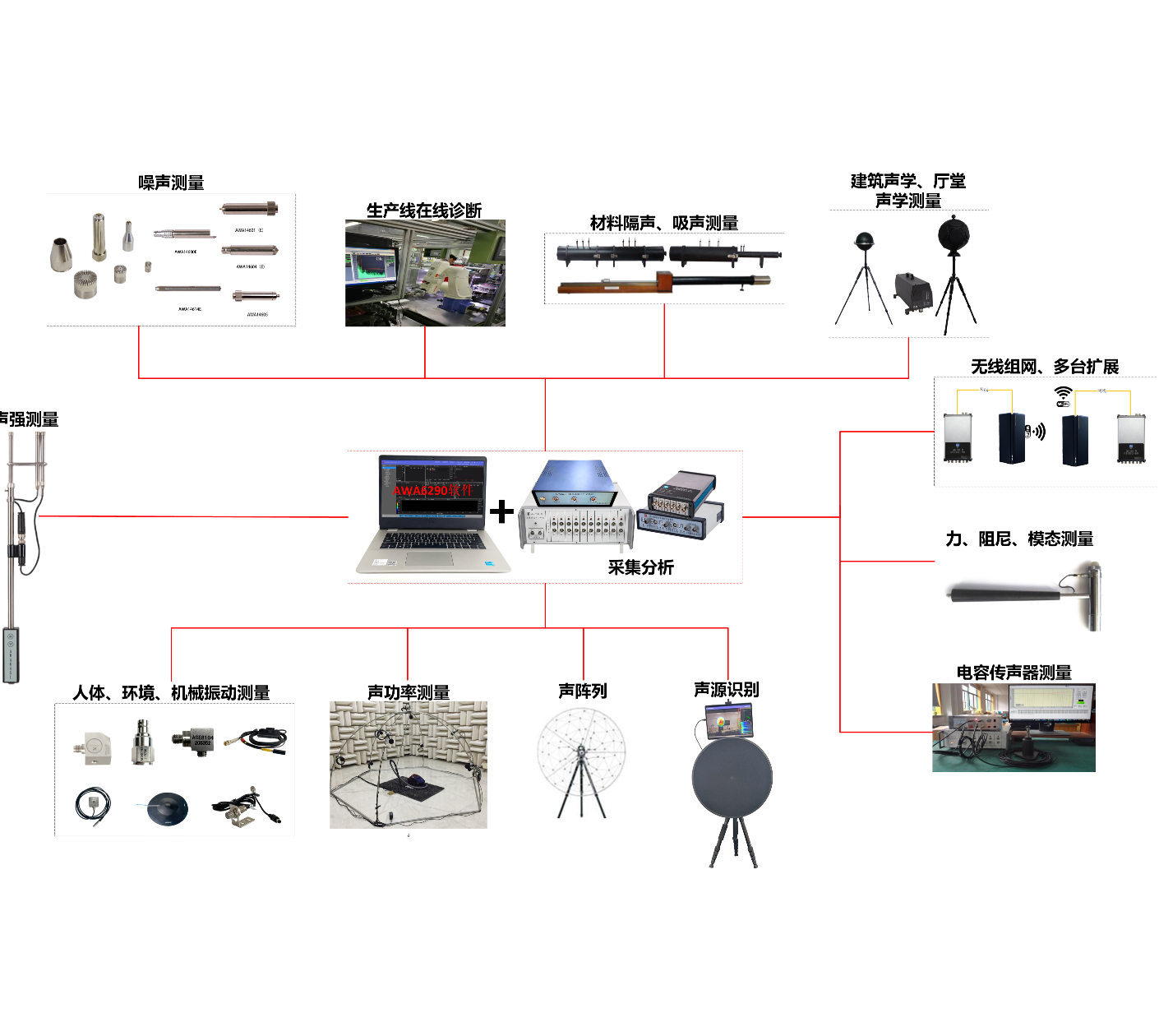 ACE6101 型聲品質(zhì)測量系統(tǒng)