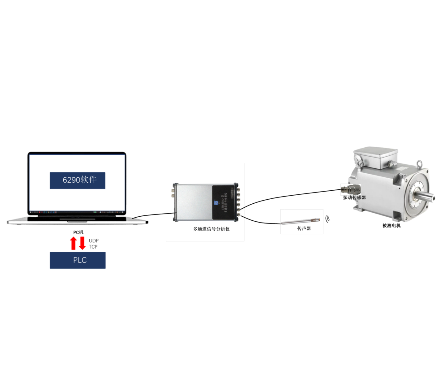 ACE6201 型聲學(xué)振動在線檢測系統(tǒng)