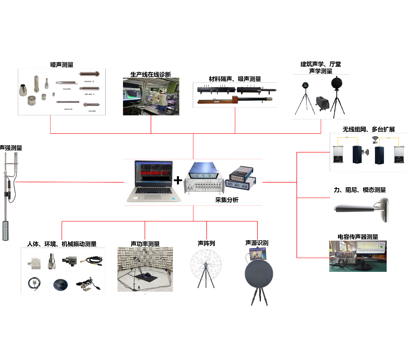 ACE6601 型固有頻率測量系統(tǒng)